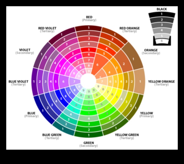 Style Canvas A Fashion Color Wheel για την γκαρνταρόμπα σας 5 Καμβάς στυλ: Ζωγραφίζοντας την γκαρνταρόμπα σας με τη μόδα