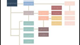 Harmony in Details: Strategic Wedding Planning