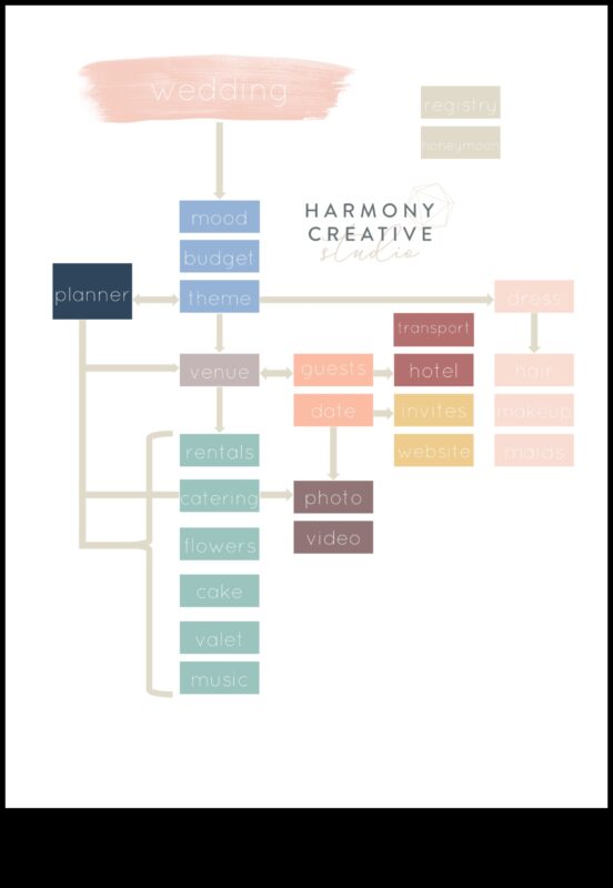 Harmony in Details: Strategic Wedding Planning