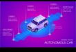 Tech on Wheels: Οι καινοτομίες αιχμής στα αυτόνομα οχήματα