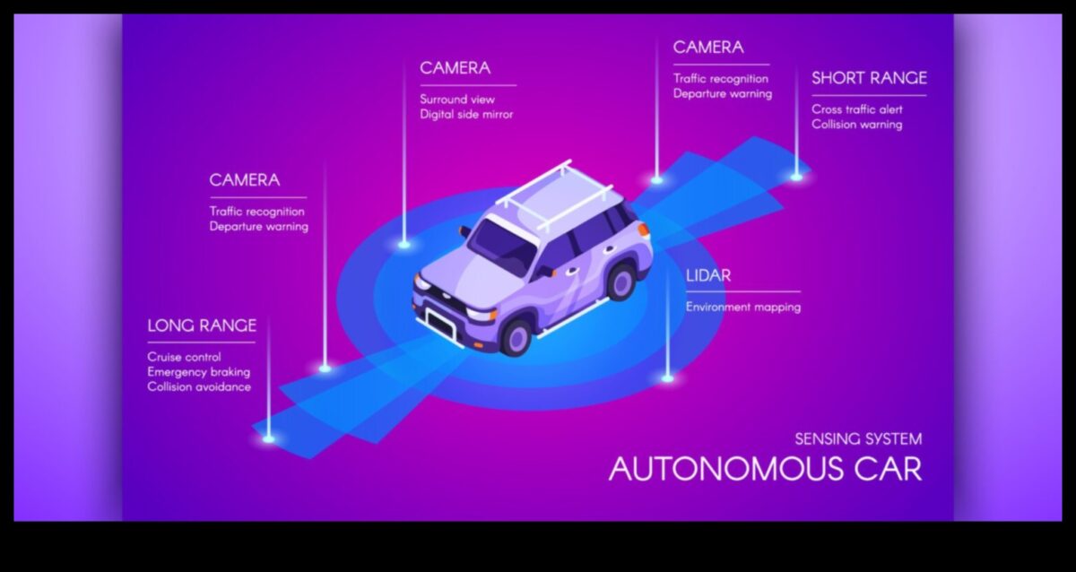 Tech on Wheels: Οι καινοτομίες αιχμής στα αυτόνομα οχήματα