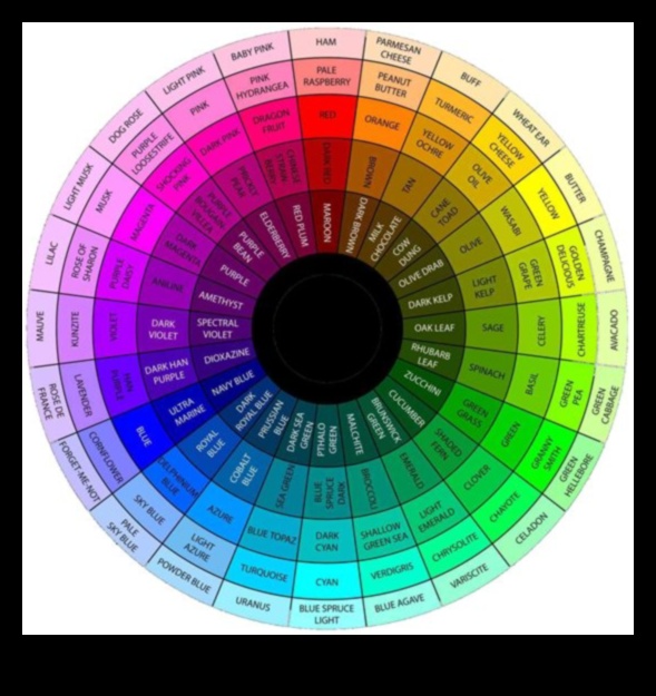 Καμβάς στυλ Ένας μοντέρνος χρωματικός τροχός για την γκαρνταρόμπα σας 1 Καμβάς στυλ: Ζωγραφίζοντας την γκαρνταρόμπα σας με τη μόδα