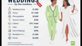 Οικονομική κλάση Πώς οραθείτε να κάνετε έναν ονειρεμένο γάμο με προϋπολογισμό 1 Οικονομική κομψότητα: Μεγιστοποιήστε τον προϋπολογισμό του γάμου σας