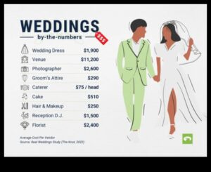 Οικονομική κομψότητα: Μεγιστοποιήστε τον προϋπολογισμό του γάμου σας