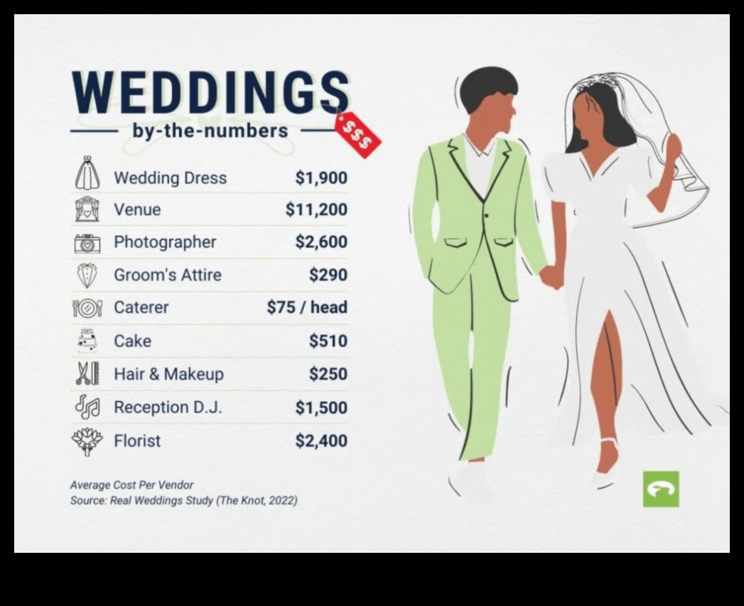 Οικονομική κομψότητα: Μεγιστοποιήστε τον προϋπολογισμό του γάμου σας